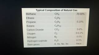 Composition of fossil fuels