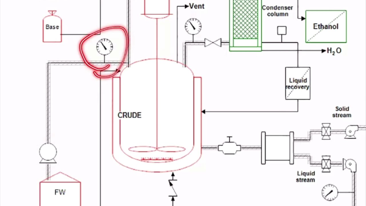 06 - Fluxogramas para indústria de processos | EQE-112