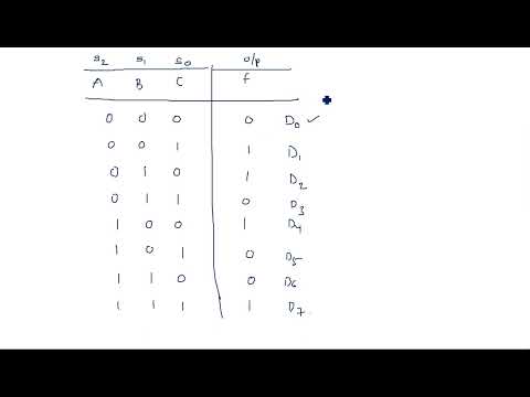 Number Systems Decimal Number System STLD Lec 01