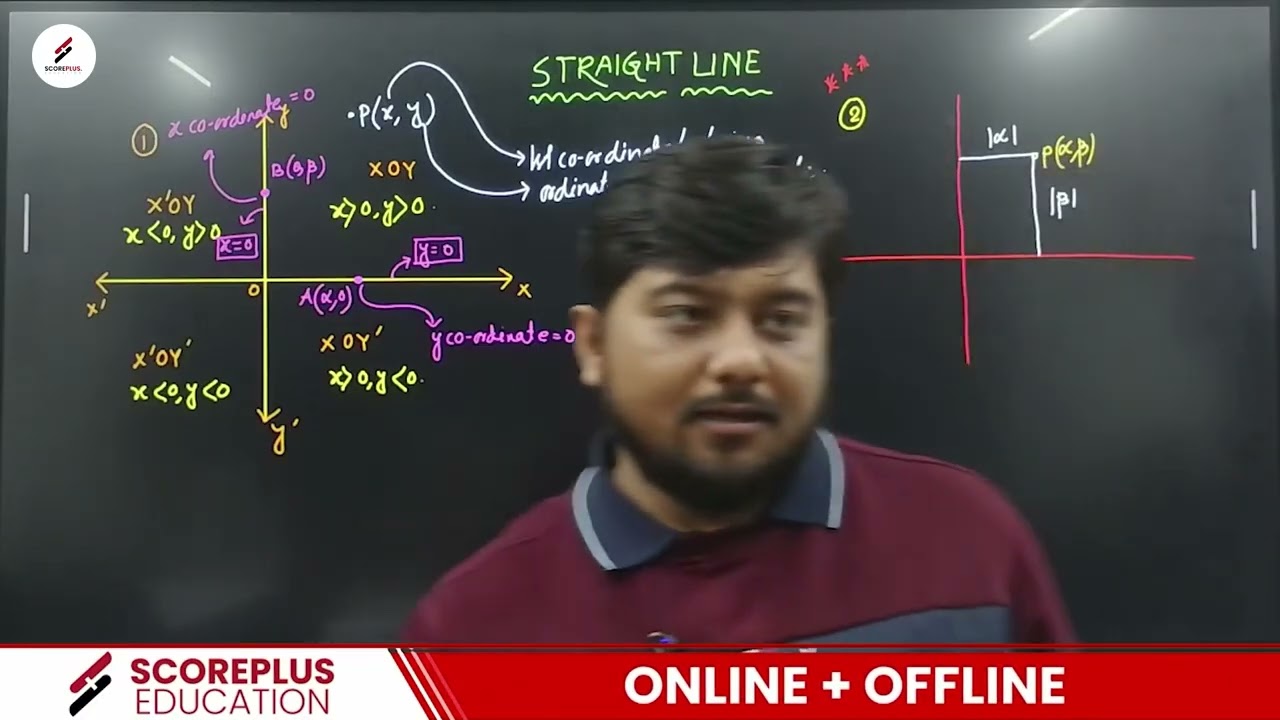 Scoreplus Coordinate Geomatery JEE Main Part 1