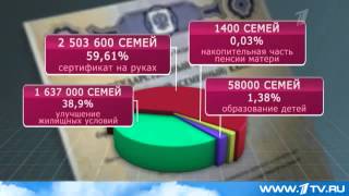 Что придумывают для обналичивания материнского капитала?