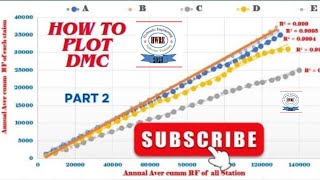 How to Check Rainfall Record Consistency with Double Mass Curve(DMC)part2:|@hydraulicengineering8463