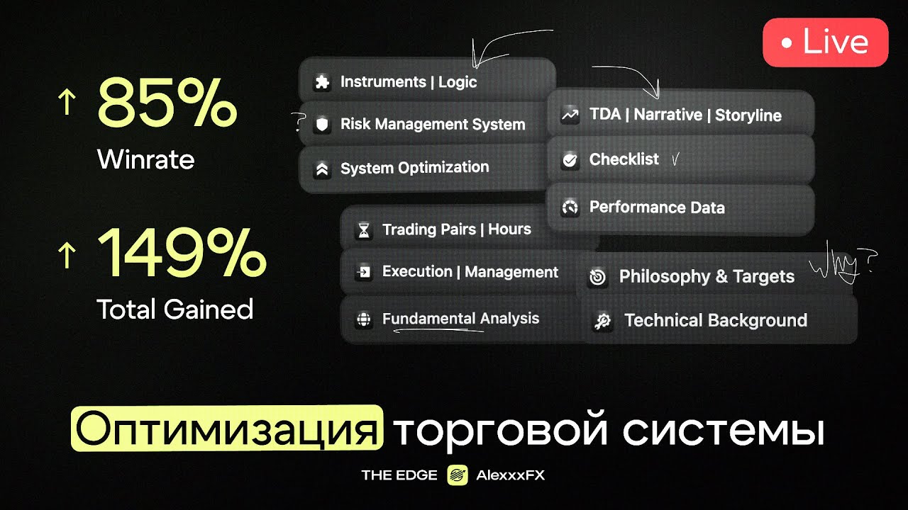 Оптимизация торговой стратегии | Как сделать трейдинг проще?