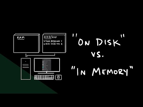 Should I store data "In Memory" or "On Disk"?