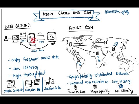 Azure Caching and CDN