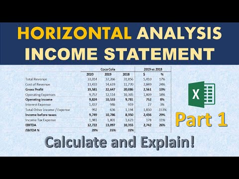 FP A Crash course Advanced income statement analysis