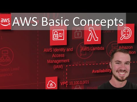 AWS Cloud 101 Attacking Defending AWS TryHackMe Part 1