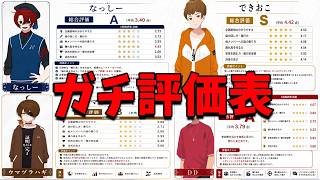 編集者にニート部員のガチ評価表をつくらせてみた