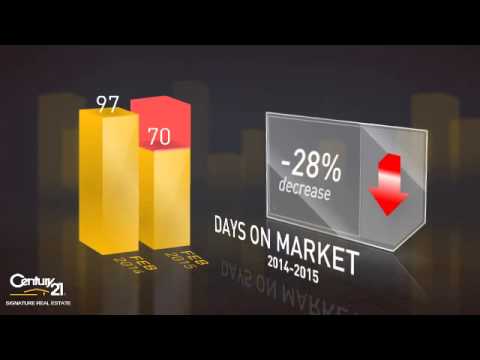 Jewell,IA, Real Estate Market Update from Century21 Signature,March, 2015