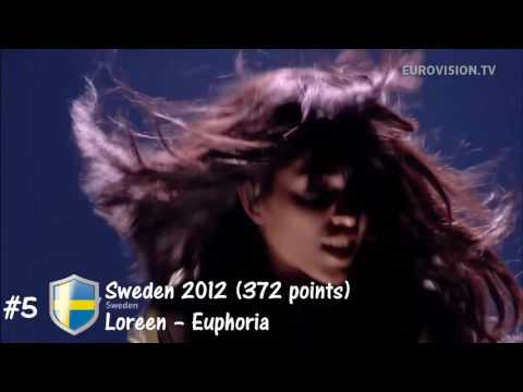 Top-10 Eurovision Winners (2007-2016)