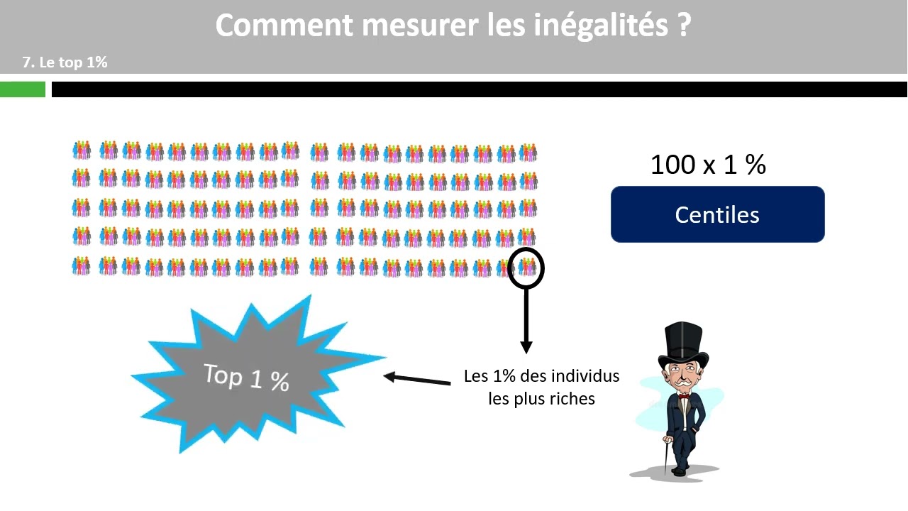Comment mesurer les inégalités ?
