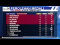 Indonesia Peringkat 1, Perolehan Medali Sementara Sea Games Kuala Lumpur Indonesia Peringkat 1, Perolehan Medali Sementara Sea Games Kuala Lumpur