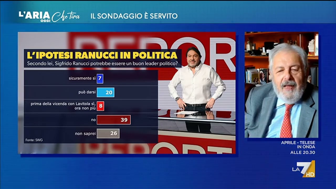Ultimo sondaggio, Renato Mannheimer stronca il 'sogno' di Ranucci: "Non c'è questa enorme ...