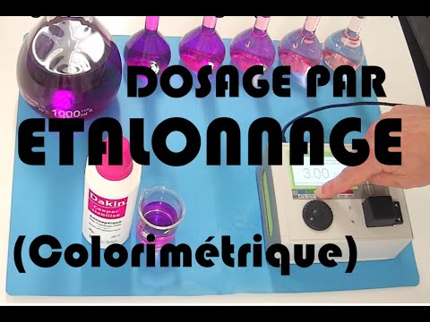 SPC Prépa BAC - TP Dosage par étalonnage (Colorimétrique)