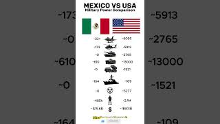 Download lagu US vs Mexico: Ultimate Military Power Comparison πΊπΈ π²π½ mp3 Download lagu US vs Mexico: Ultimate Military Power Comparison πΊπΈ π²π½ mp3