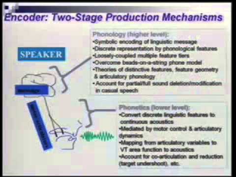 Li Deng - "Acoustic Modeling in Automatic Speech Recognition..."
