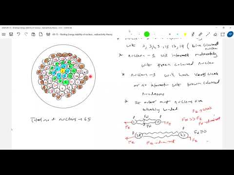 Binding energy,Stability of nucleus