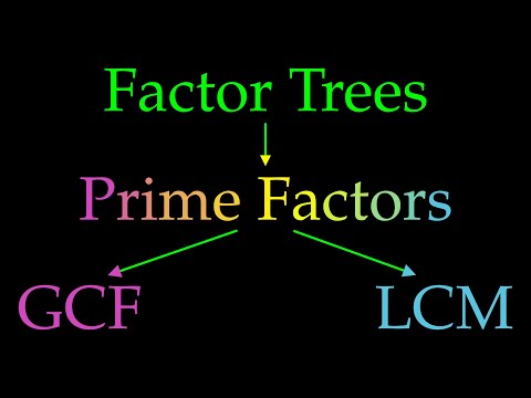 How to find the GCF and LCM from prime factors and factor trees.