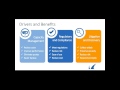 Barracuda Backup Webinar