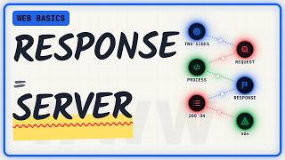 Download lagu How a Web Server Works: HTTP Request to Response (DevTools Demo) mp3