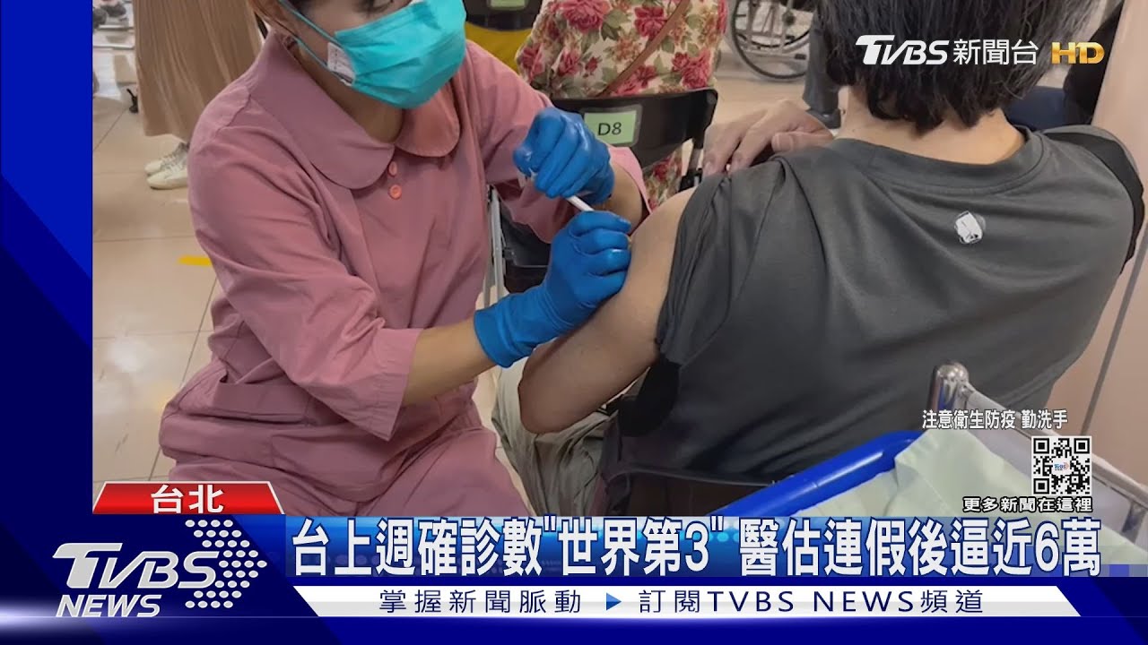 台上週確診數「世界第3」 醫估連假後逼近6萬