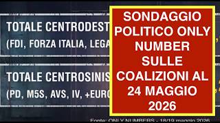 SONDAGGIO POLITICO ONLY NUMBER SULLE COALIZIONI AL 24 MAGGIO 2026