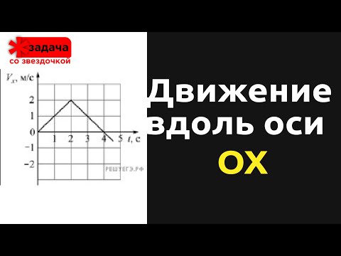 ЕГЭ физика Задание 1 #10699
