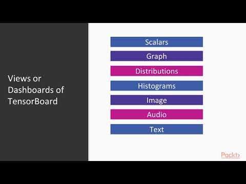 Hands On Deep Learning with TensorFlow 2 0 Introduction to TensorBoard | packtpub com