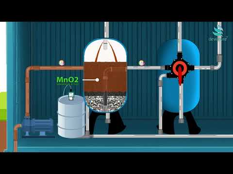 Iron Removal Plant