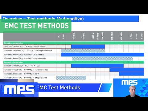 EMC Test Methods