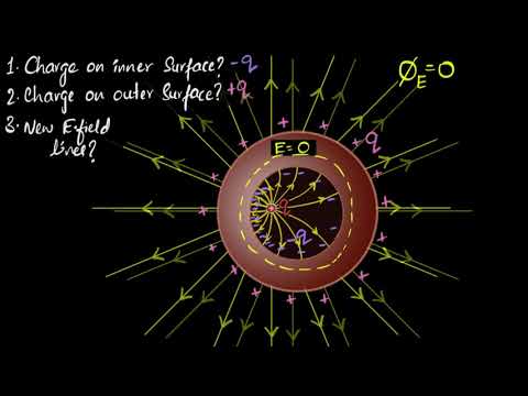 Conductor with charge inside a cavity | Electrostatic potential & capacitance | Khan Academy