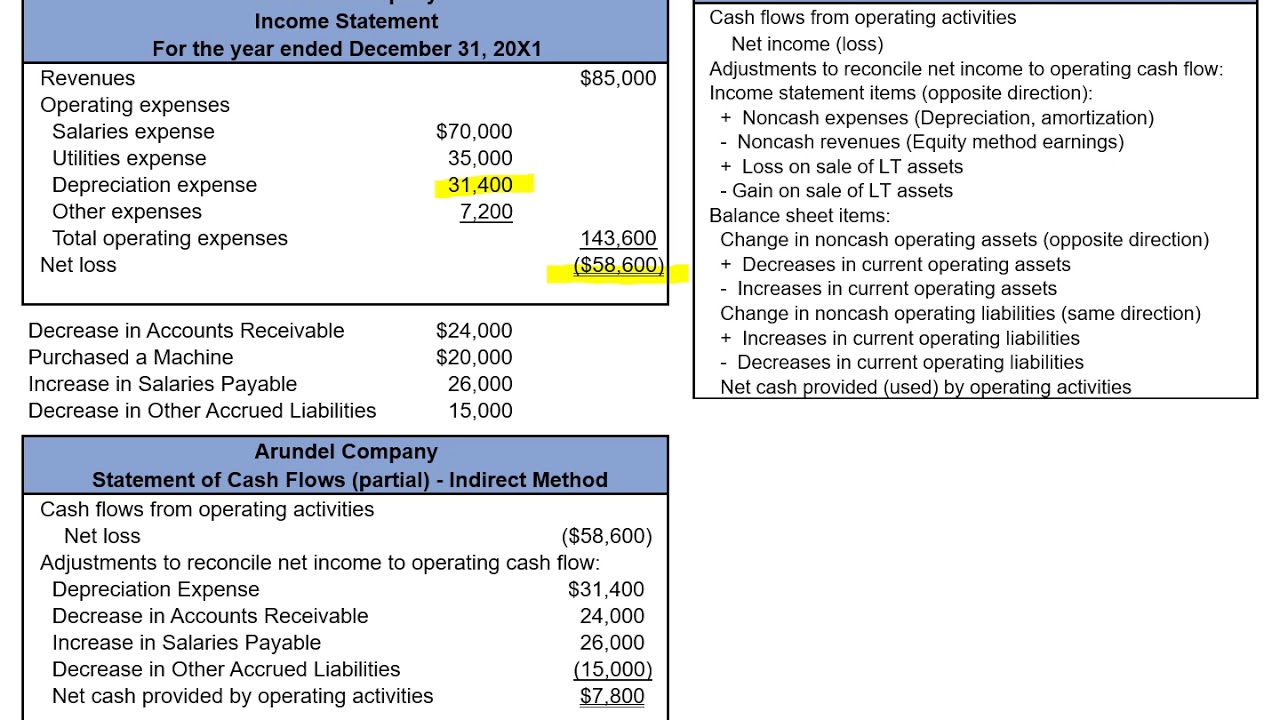 Chapter 12: Exercises