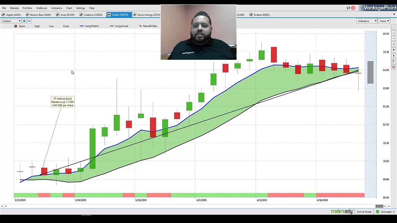VantagePoint AI | Traders can Cut Through the Clutter with Artificial Intelligence