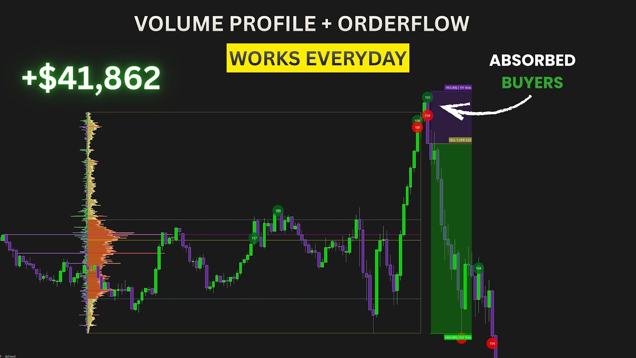 Watch ETHUSD ADX Trend Strength Filter strategy source video on YouTube