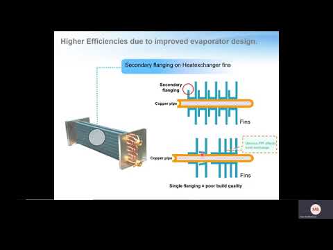 Fan Coil Unit