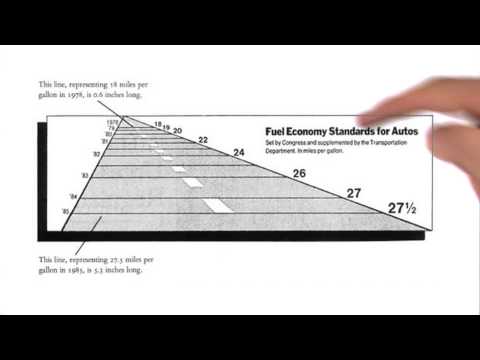 What is Data Visualization Data Visualization and D3 js