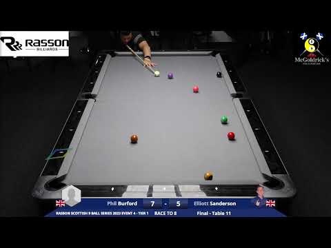 Rasson Scottish 9 Ball Series 2023 Event 4 - Tier 1 + 2 Events