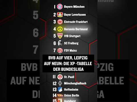 BVB auf Platz vier: Die Bundesliga-Tabelle nach Expected Points