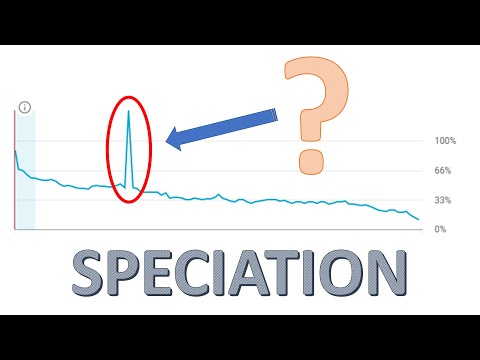 Neat AI does Neat Speciation