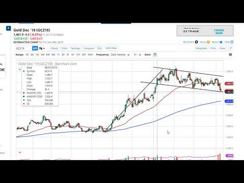 Gold Technical Analysis for November 11, 2019 by FXEmpire