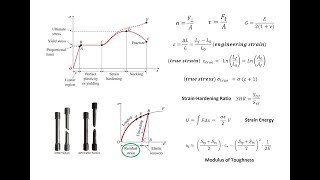 Solid Mechanics Basics: All You Need to Know
