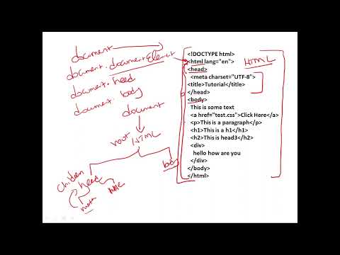 Javascript Document Object Model Introduction Session 1