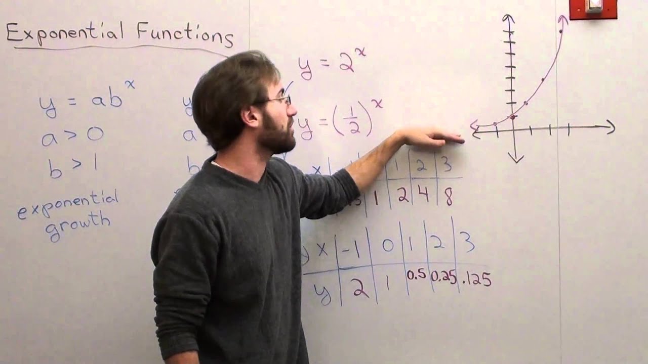 Free Math Lessons Exponential Functions Review