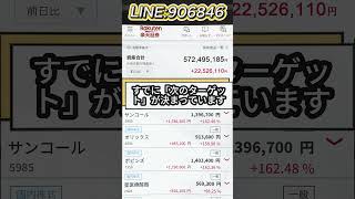 #株式 #株式投資 #日本株#TOPIX指数#投資初心者#初心者向け投資#資産運用#資産形成#長期投資#中期投資