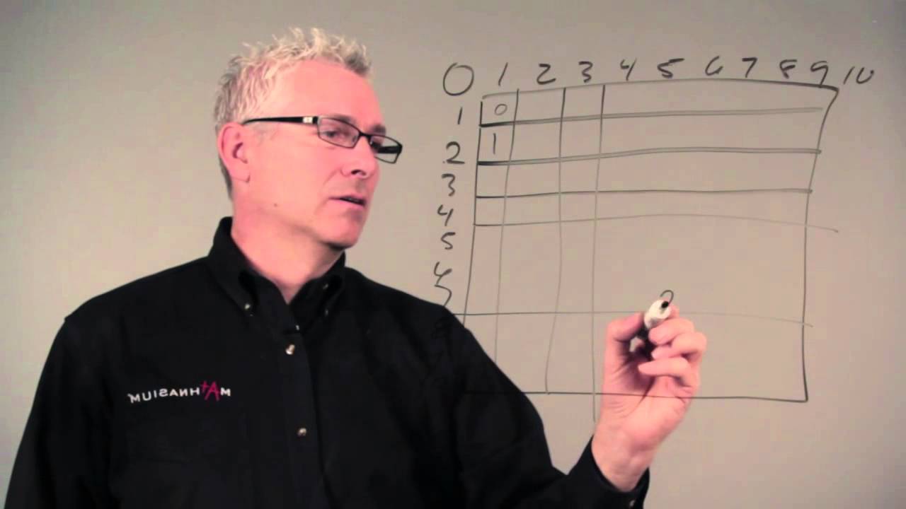 How to Use a Subtraction Chart
