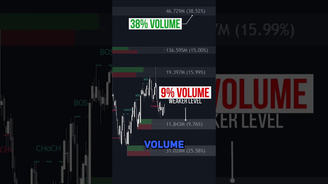 How To Trade ORDER BLOCKS with Volume Data 🔥