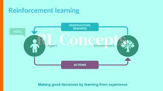Video: From Chatbots to Agents: How AI Changes Decision-Making, Work, and Control