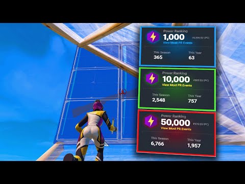 How To Reach EVERY PR Level