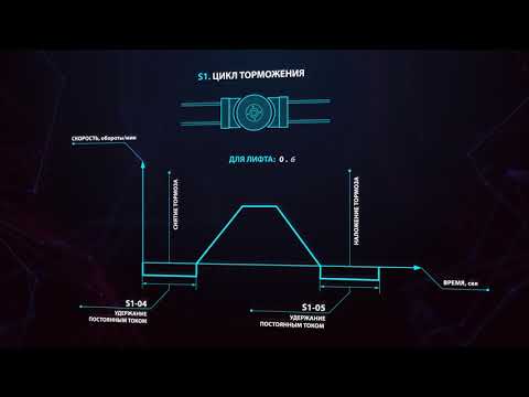 Инструкция по настройке частотного преобразователя Yaskawa L1000V