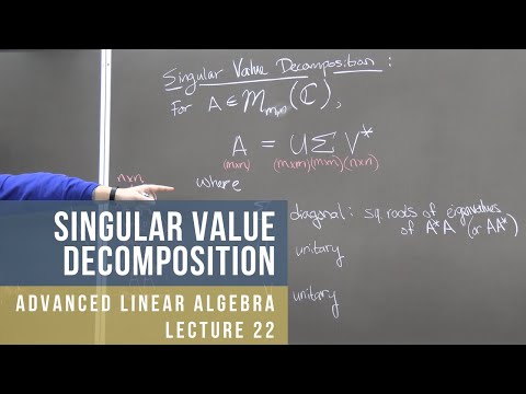 Advanced Linear Algebra 22: Singular Value Decomposition